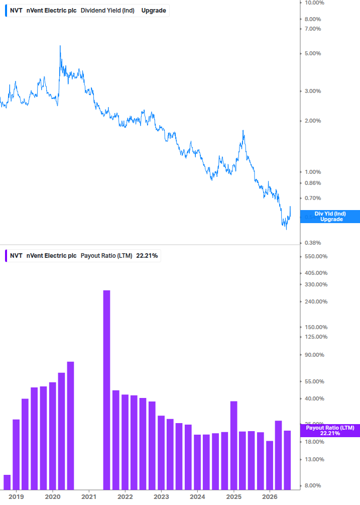 Dividend Safety Chart