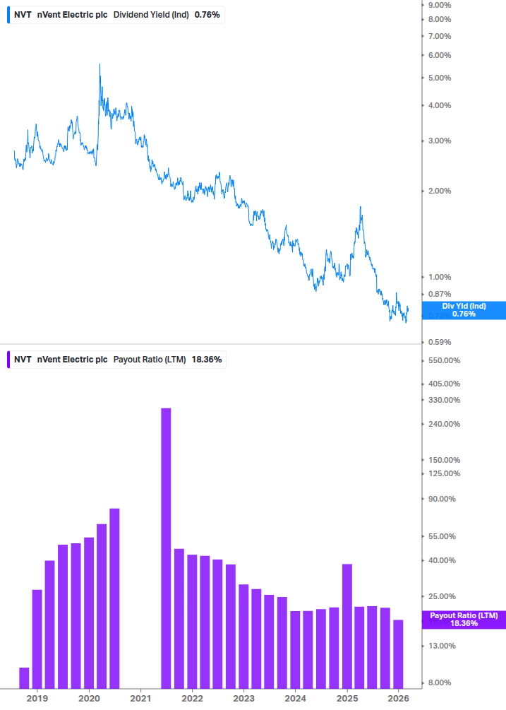Dividend Safety Chart