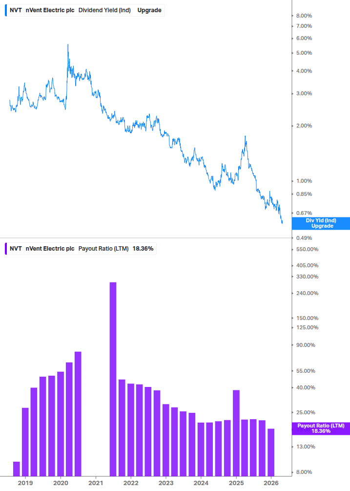 Dividend Safety Chart