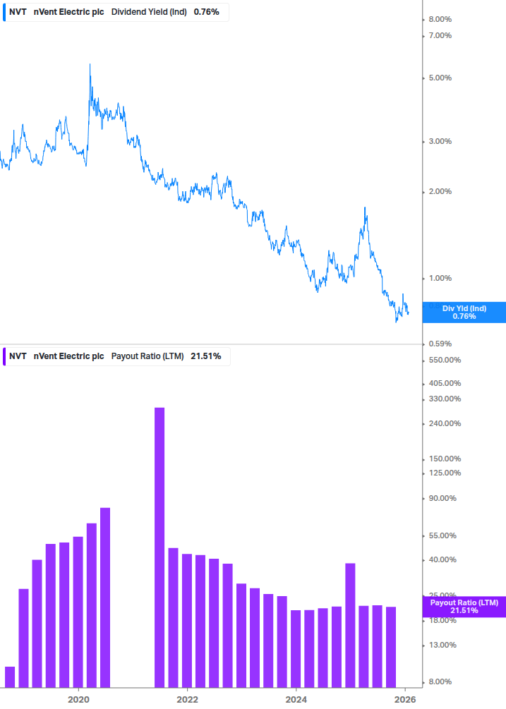 Dividend Safety Chart