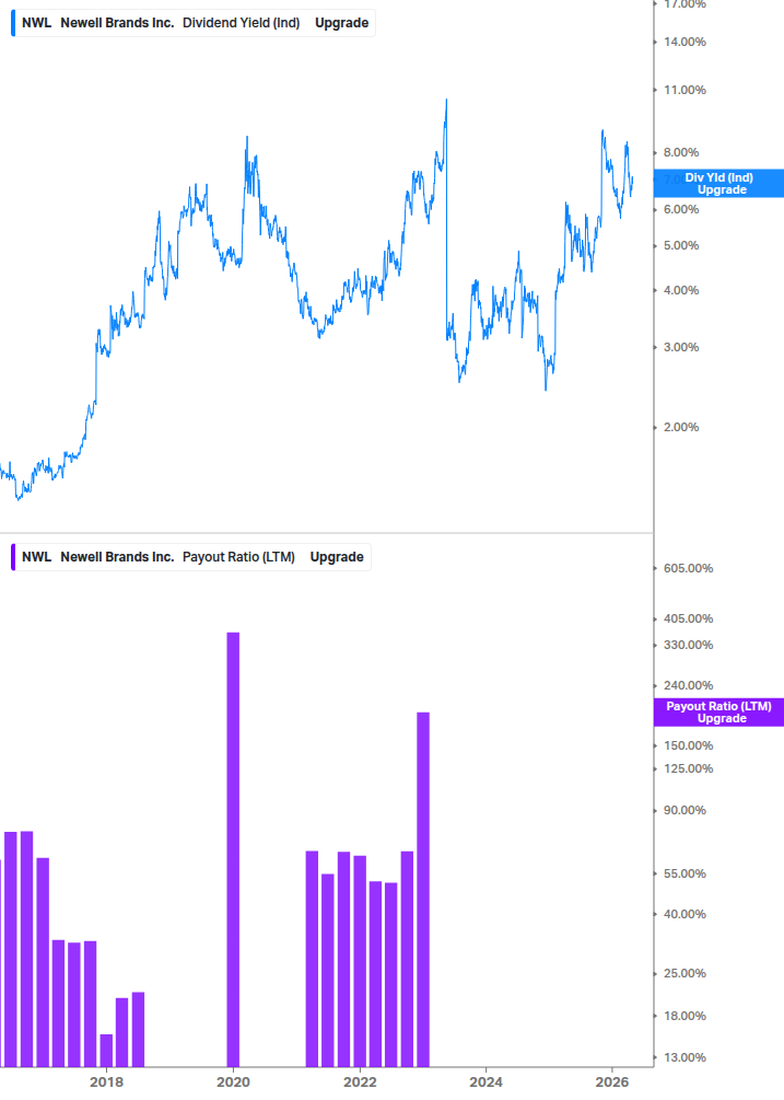 Dividend Safety Chart