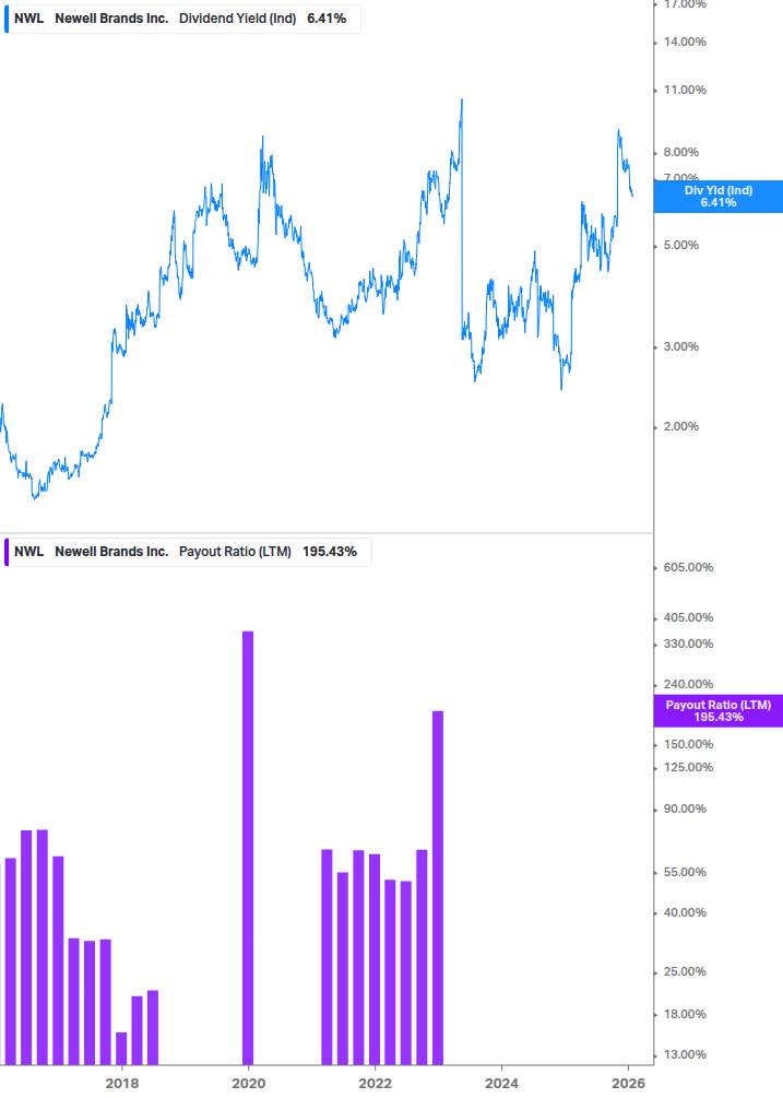 Dividend Safety Chart