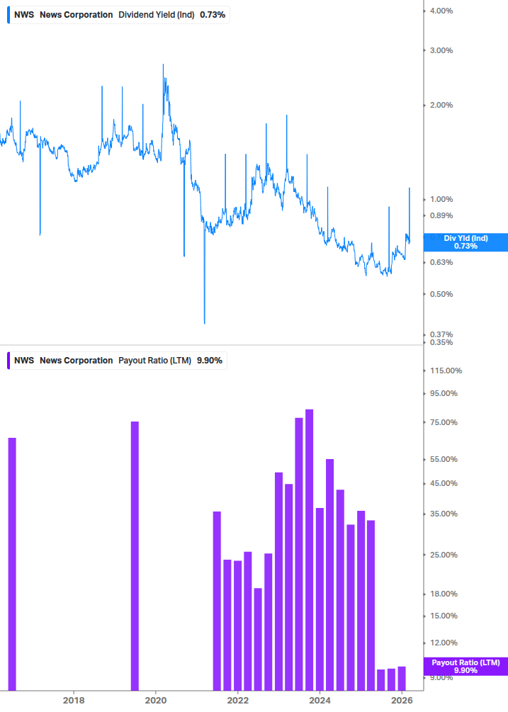 Dividend Safety Chart