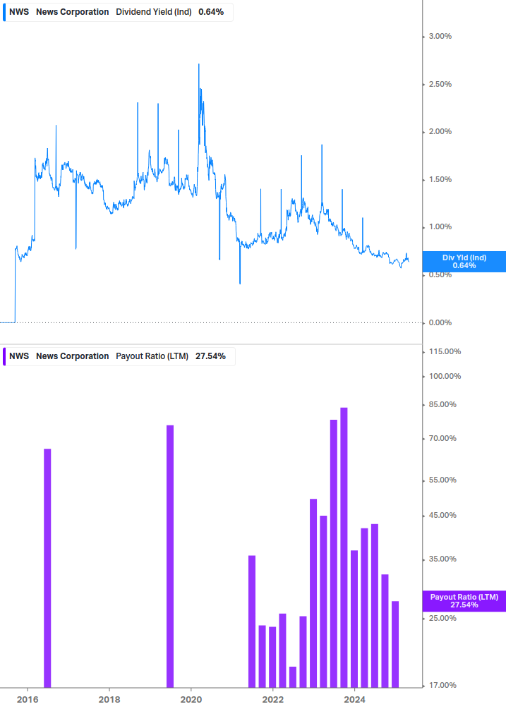 Dividend Safety Chart