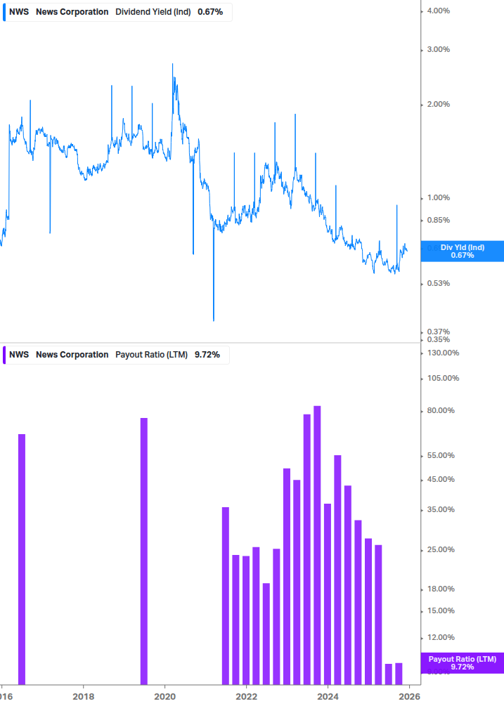 Dividend Safety Chart