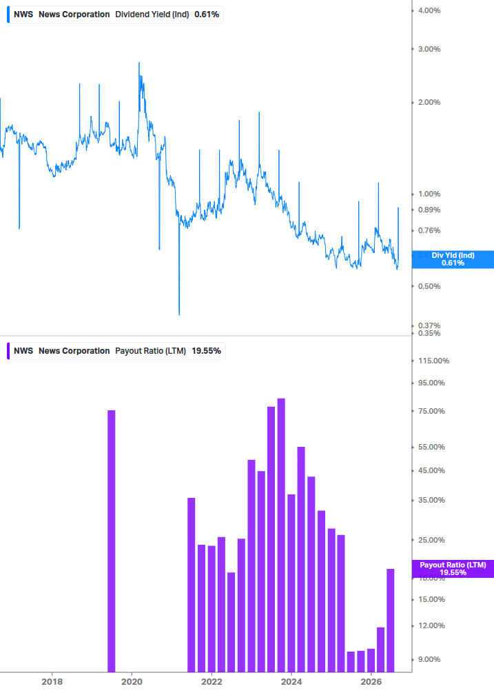 Dividend Safety Chart
