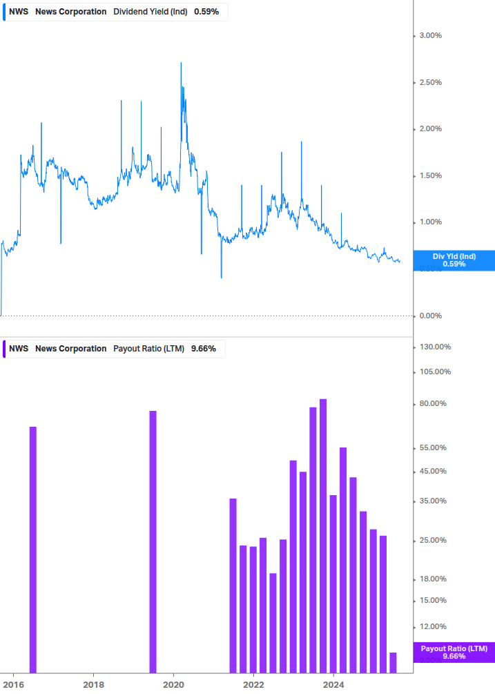 Dividend Safety Chart