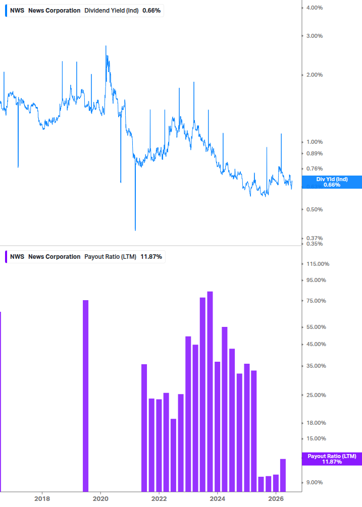 Dividend Safety Chart