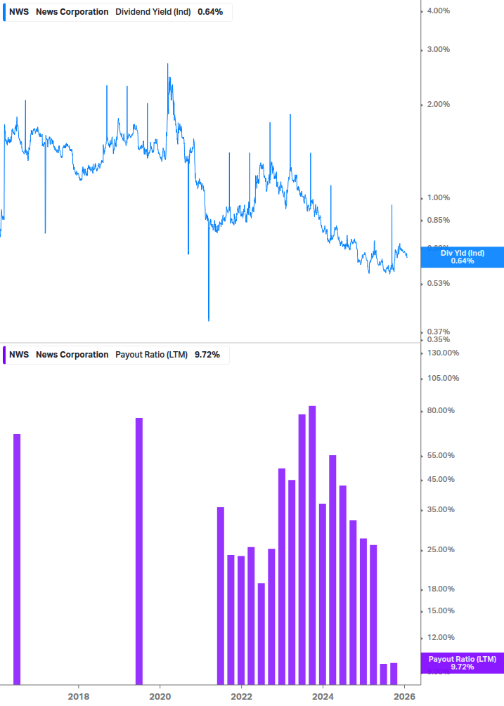 Dividend Safety Chart