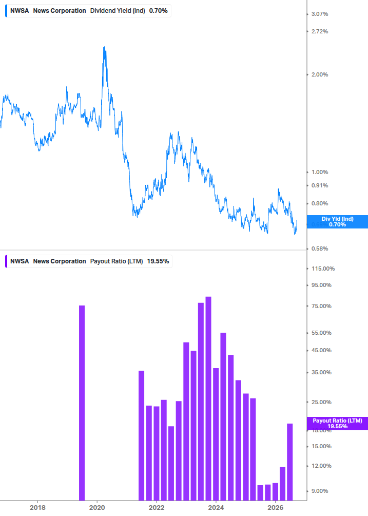 Dividend Safety Chart