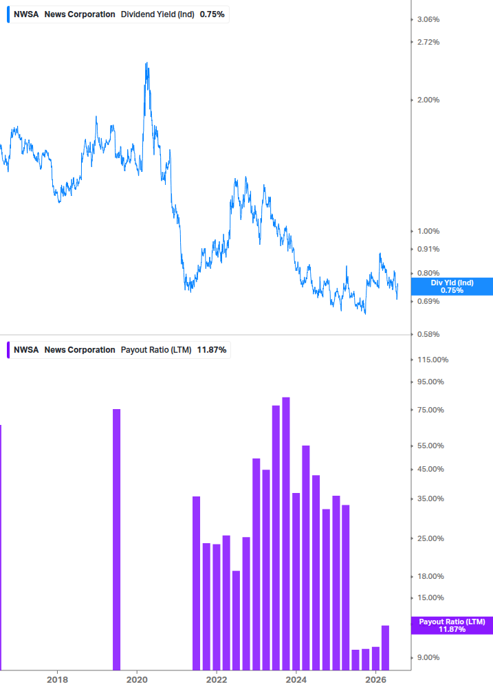 Dividend Safety Chart