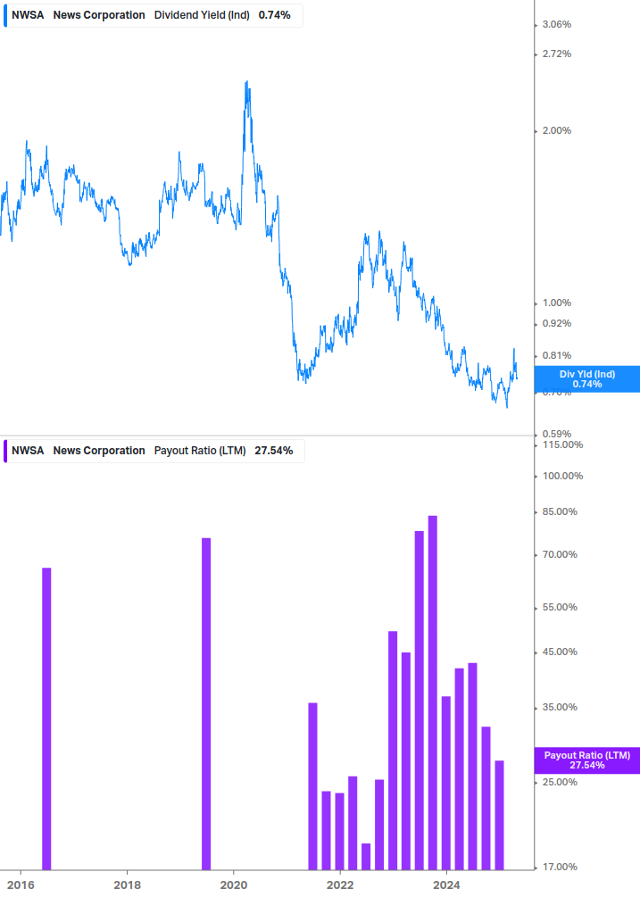 Dividend Safety Chart