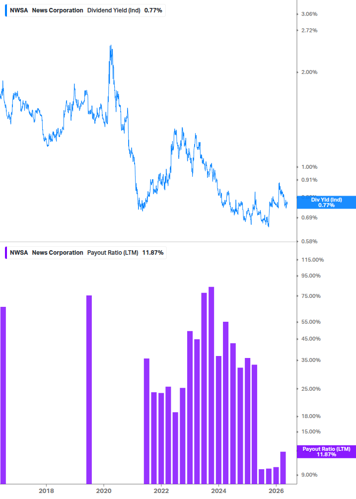 Dividend Safety Chart