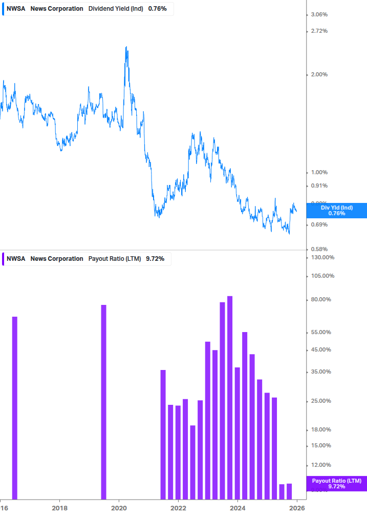 Dividend Safety Chart