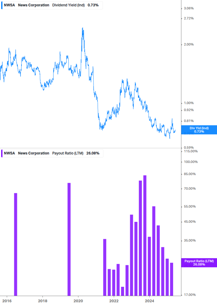 Dividend Safety Chart