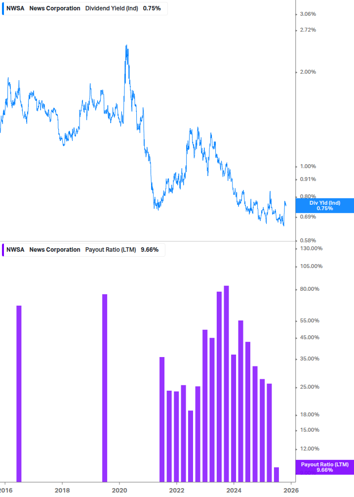 Dividend Safety Chart