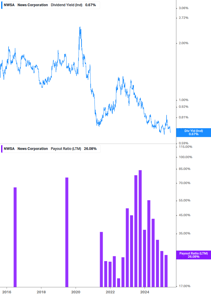 Dividend Safety Chart