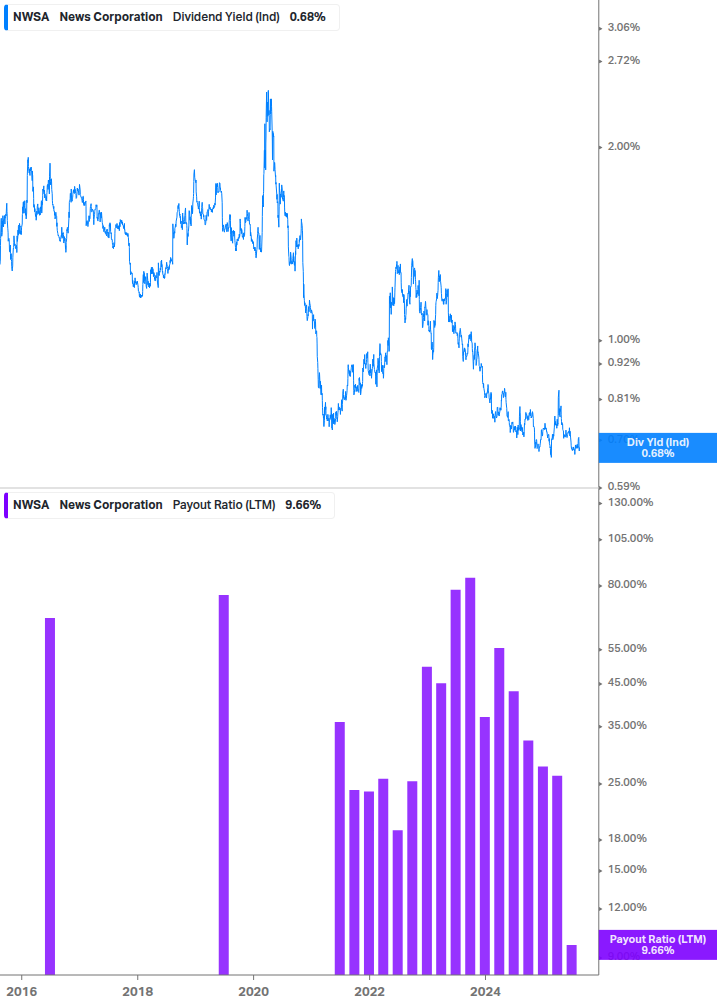 Dividend Safety Chart