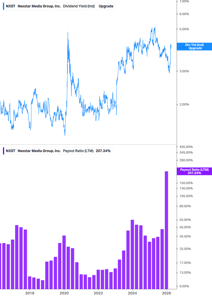 Dividend Safety Chart