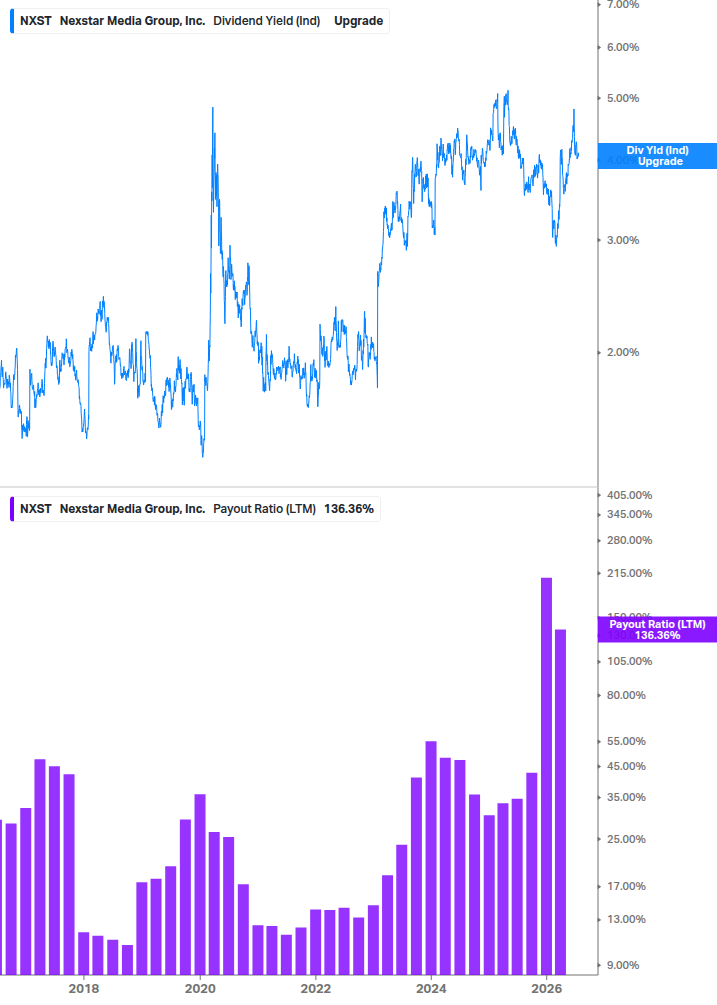 Dividend Safety Chart
