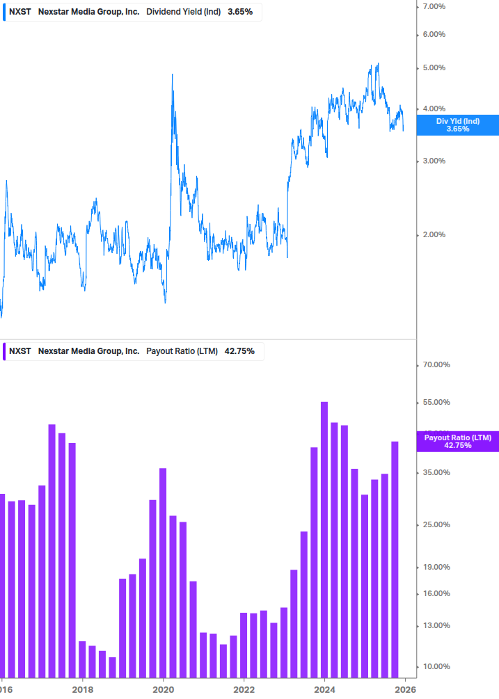 Dividend Safety Chart