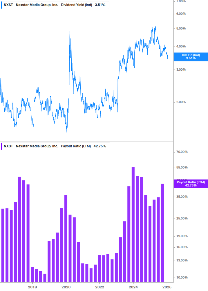 Dividend Safety Chart