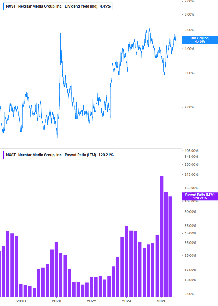 Dividend Safety Chart