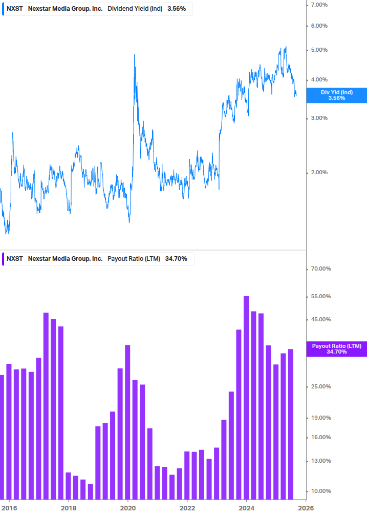 Dividend Safety Chart