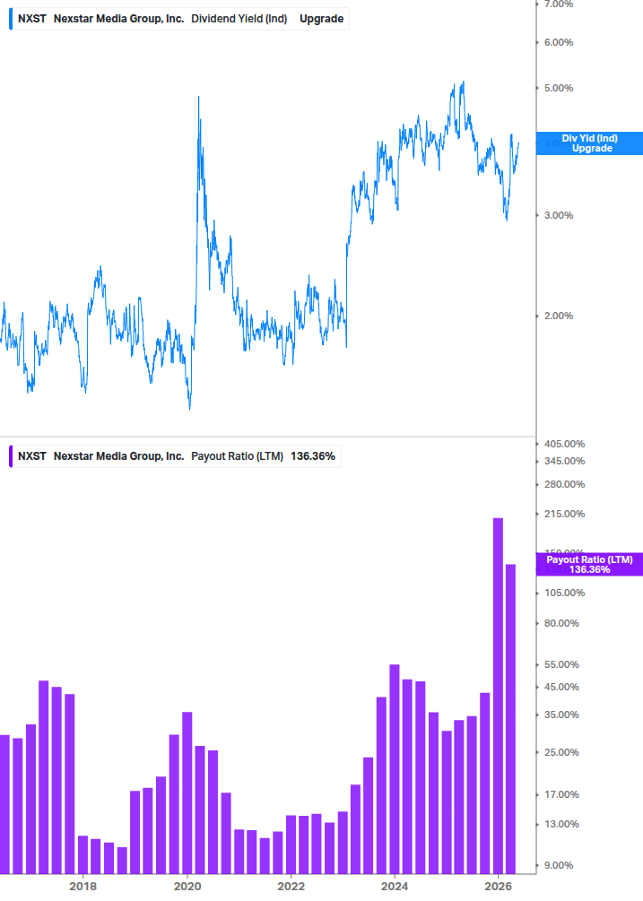 Dividend Safety Chart