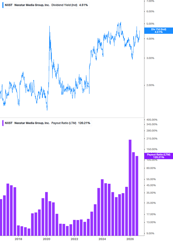 Dividend Safety Chart