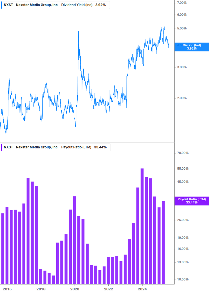Dividend Safety Chart