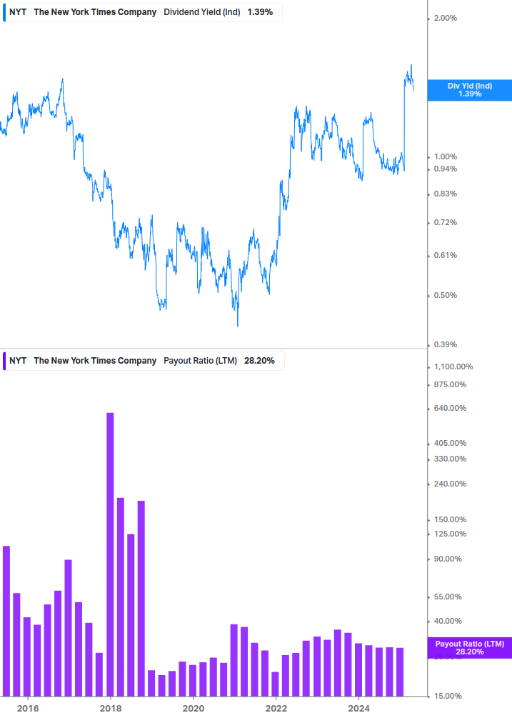 Dividend Safety Chart