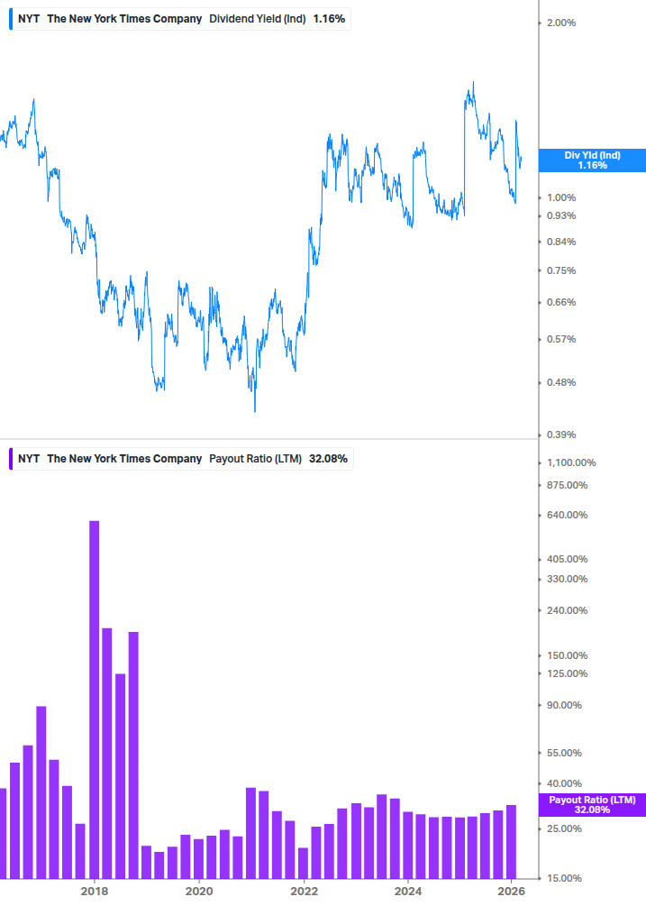 Dividend Safety Chart