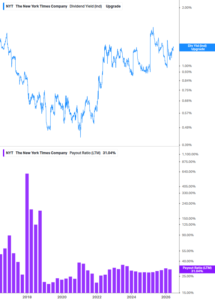 Dividend Safety Chart