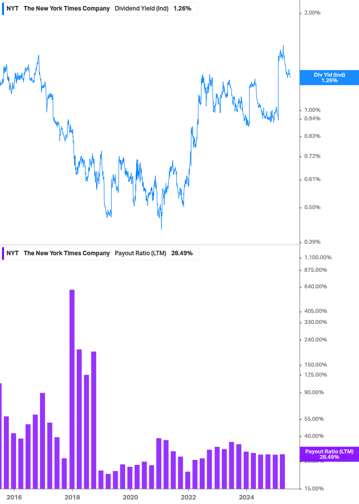 Dividend Safety Chart
