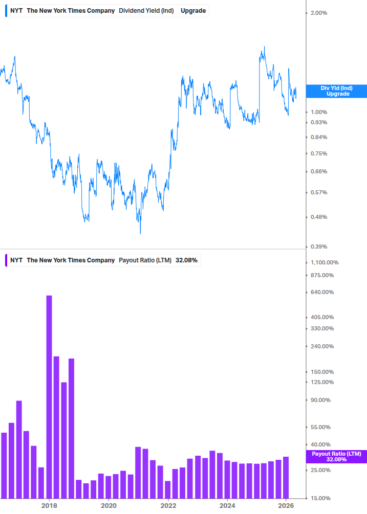 Dividend Safety Chart