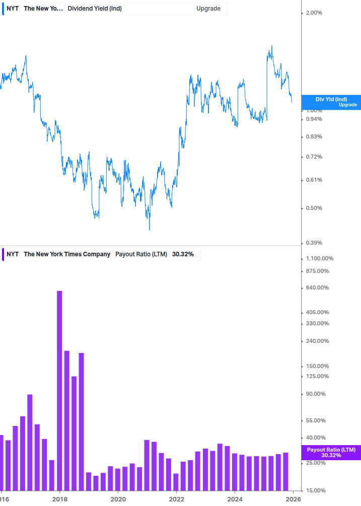 Dividend Safety Chart
