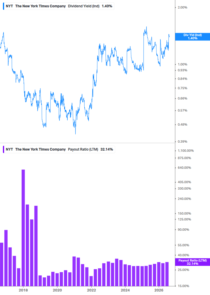 Dividend Safety Chart