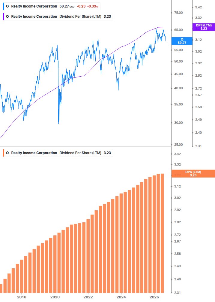 Dividend Growth Chart