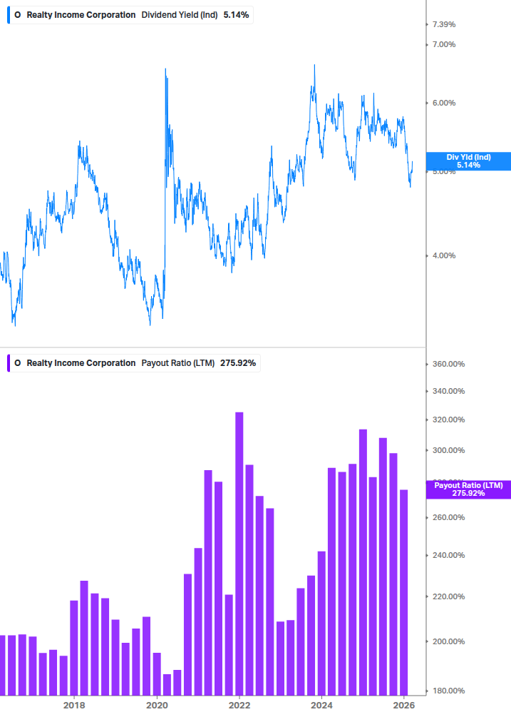 Dividend Safety Chart
