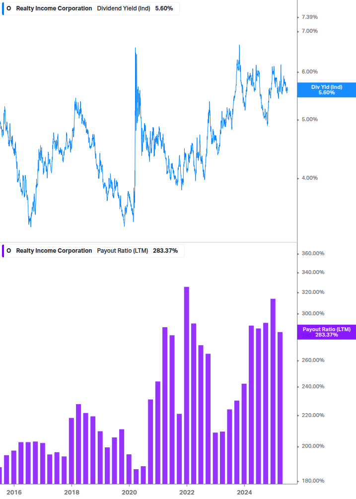 Dividend Safety Chart