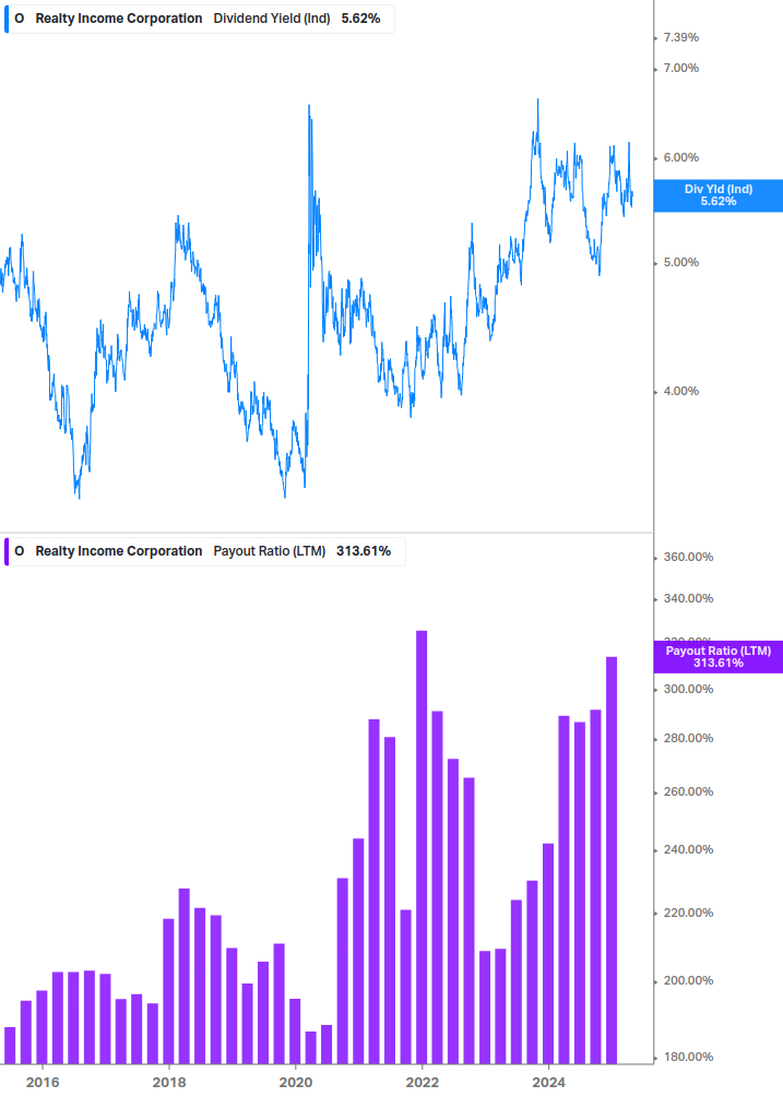Dividend Safety Chart