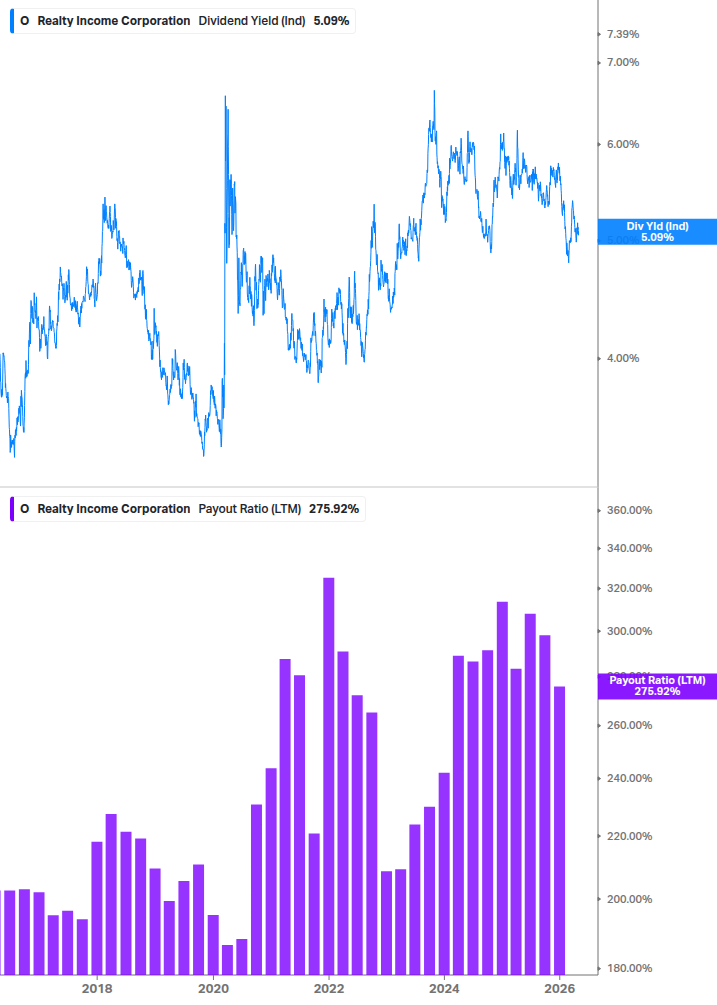 Dividend Safety Chart