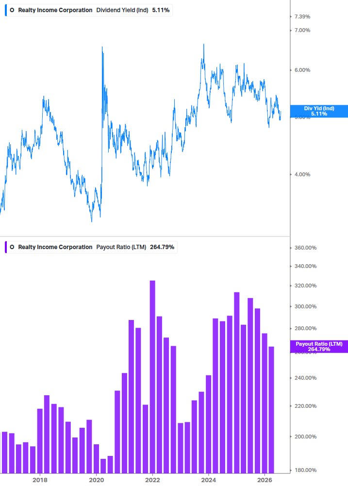 Dividend Safety Chart