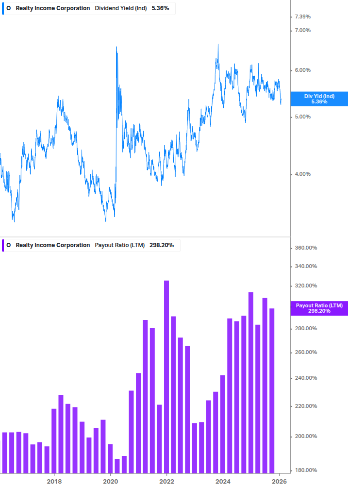 Dividend Safety Chart