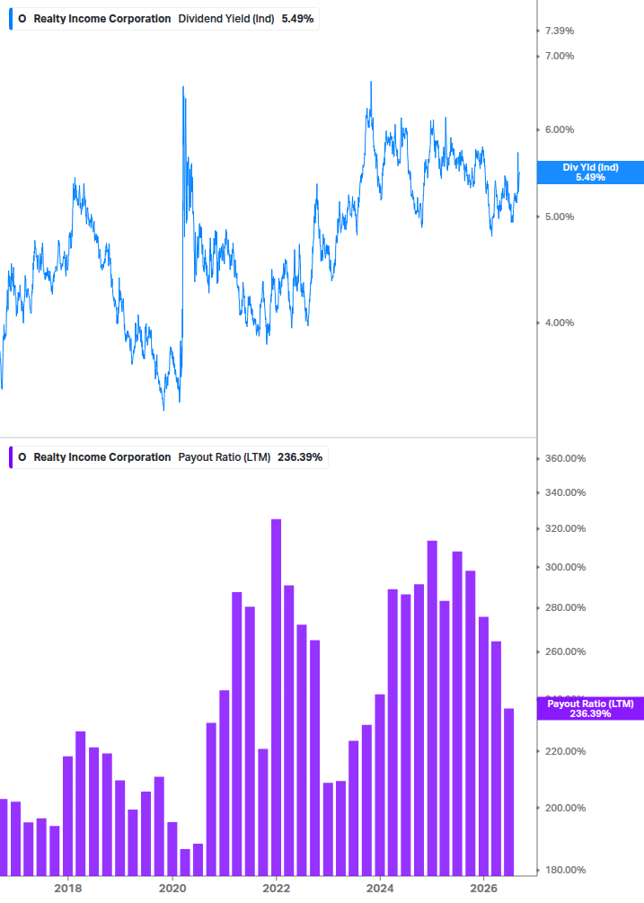 Dividend Safety Chart