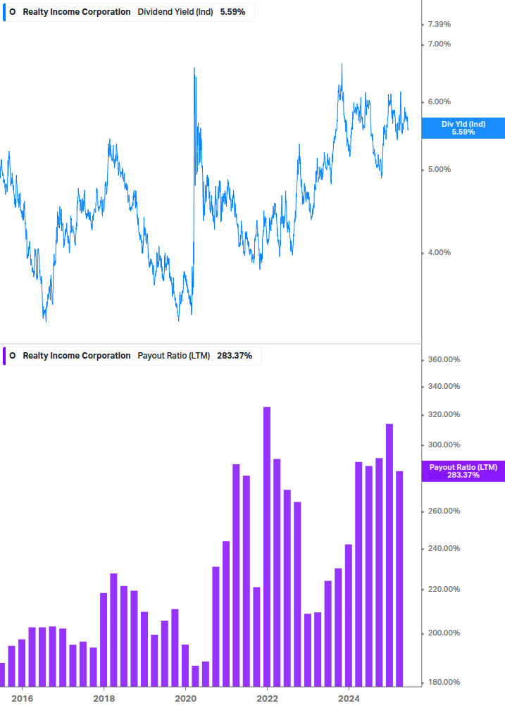 Dividend Safety Chart