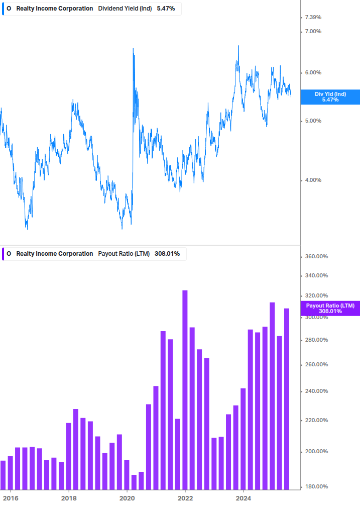 Dividend Safety Chart