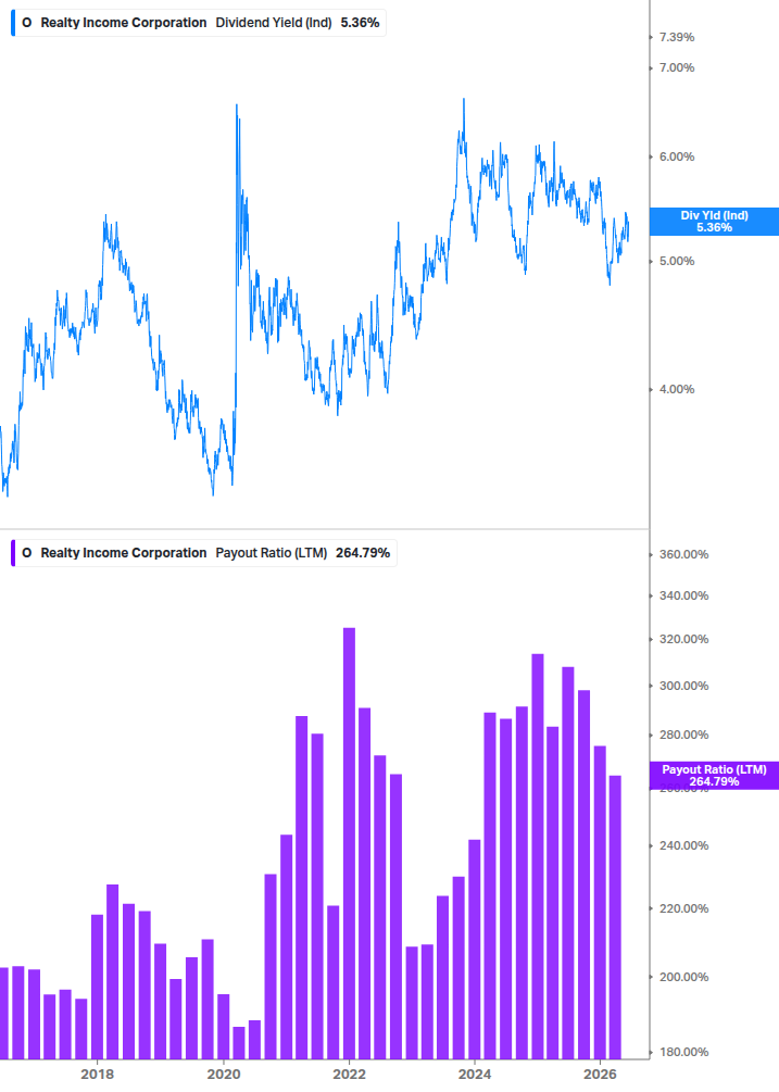 Dividend Safety Chart