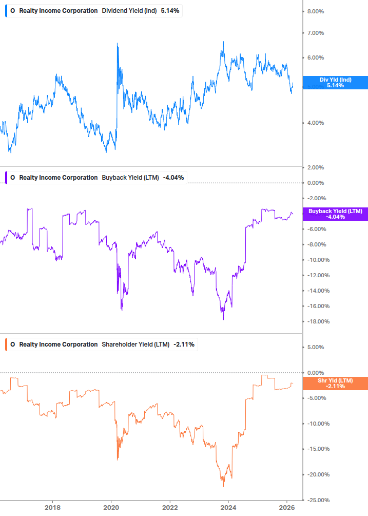 Shareholder Yield Chart